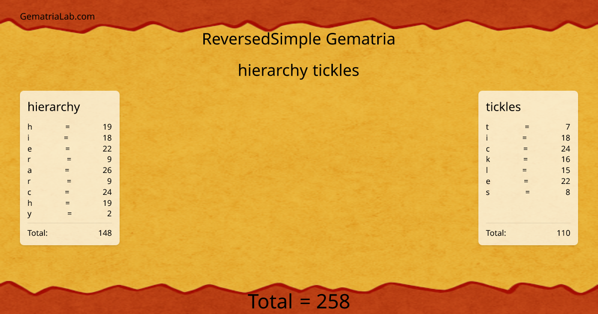 hierarchy tickles in reversedSimple Gematria